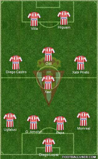 Real Sporting S.A.D. football formation