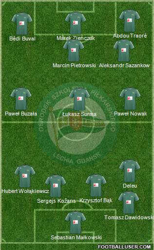 Lechia Gdansk Formation 2010