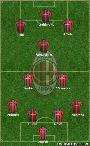 A.C. Milan Formation 2010