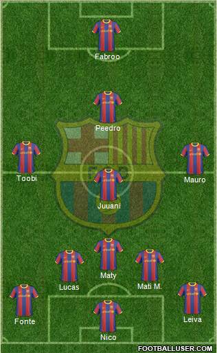 F.C. Barcelona Formation 2010