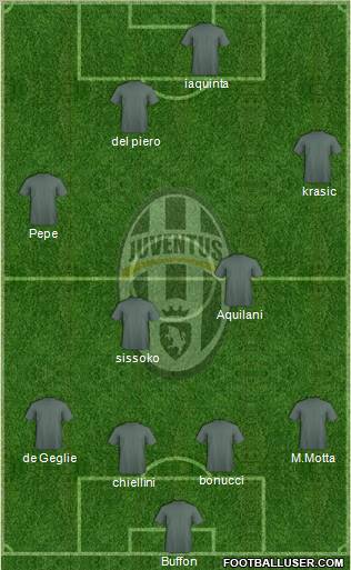 Juventus Formation 2010