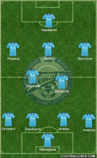 Zenit St. Petersburg Formation 2010