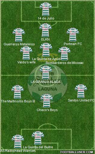 Club Deportivo Santos Laguna Formation 2010
