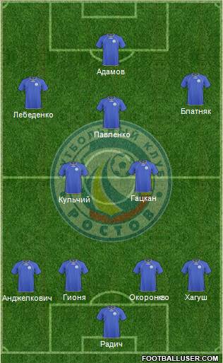 FC Rostov Formation 2010