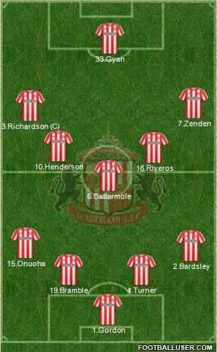 Sunderland football formation