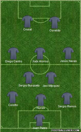 Dream Team Formation 2010