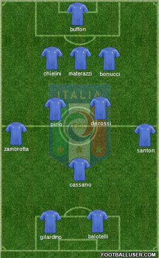 Italy football formation