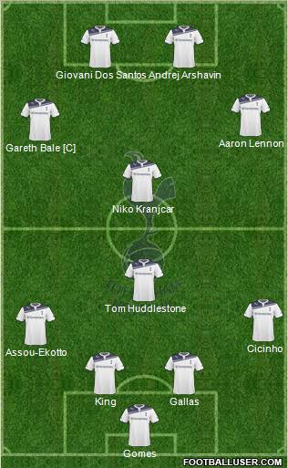 Tottenham Hotspur Formation 2010