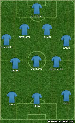 Dream Team Formation 2010