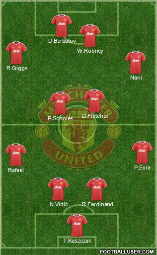 Manchester United Formation 2010