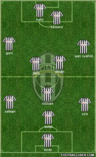 Juventus Formation 2010