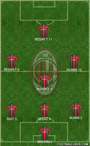 A.C. Milan Formation 2010