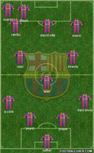 F.C. Barcelona Formation 2010