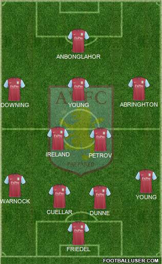 Aston Villa Formation 2010