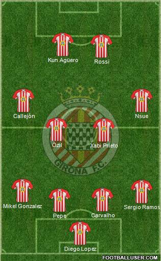 F.C. Girona football formation