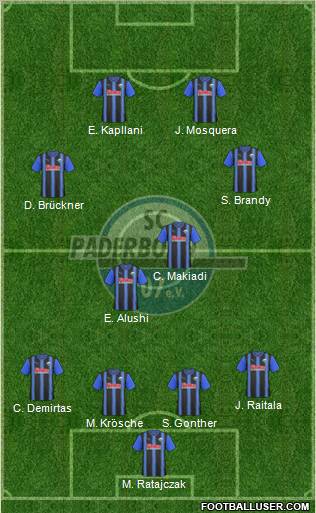 SC Paderborn 07 Formation 2010