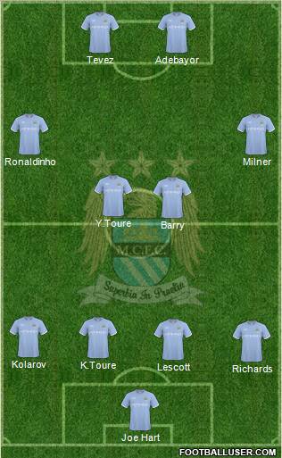 Manchester City Formation 2010