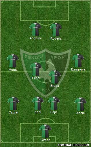 Denizlispor Formation 2010