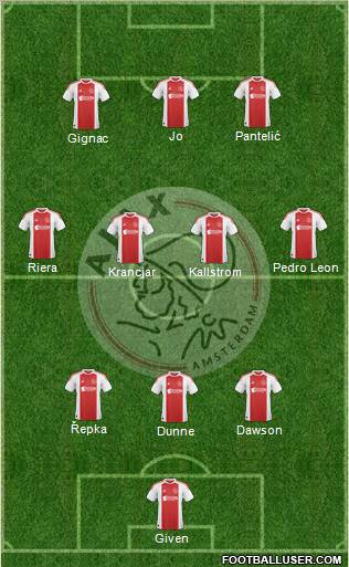 AFC Ajax Formation 2010