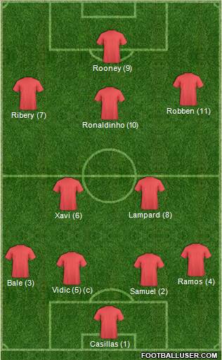 Dream Team Formation 2010