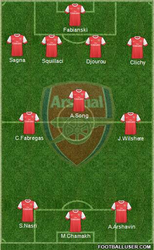 Arsenal Formation 2010