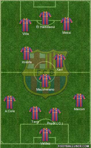 F.C. Barcelona Formation 2010
