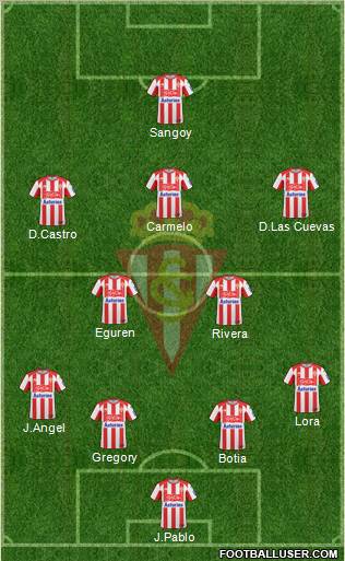 Real Sporting S.A.D. football formation