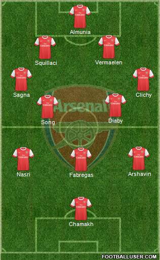 Arsenal Formation 2010