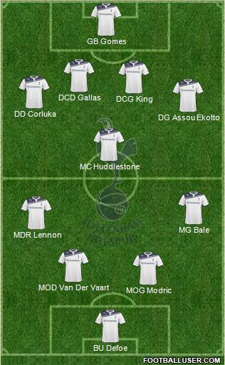 Tottenham Hotspur Formation 2010