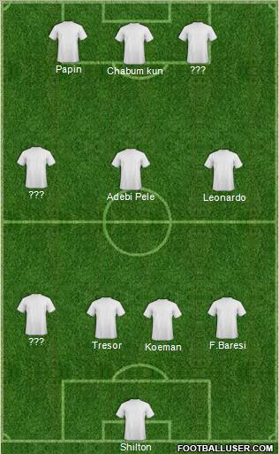 Dream Team Formation 2010
