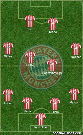 FC Bayern München Formation 2010