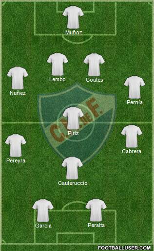 Club Nacional de Football 4-3-1-2 football formation