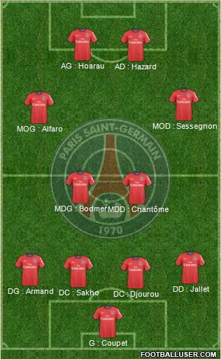 Paris Saint-Germain Formation 2010