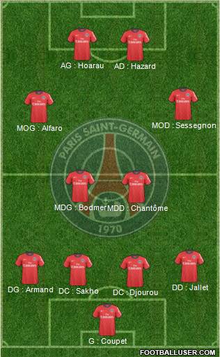 Paris Saint-Germain football formation