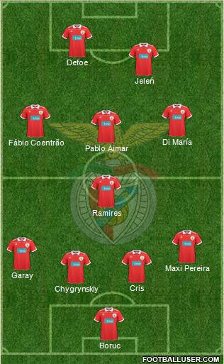 Sport Lisboa e Benfica - SAD Formation 2010