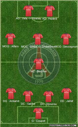 Paris Saint-Germain 4-1-3-2 football formation