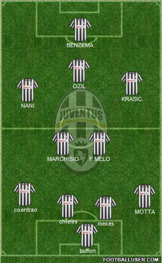 Juventus Formation 2010
