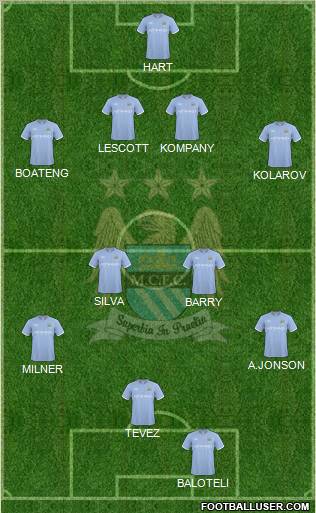 Manchester City Formation 2010