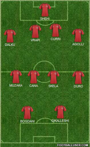 Albania Formation 2010