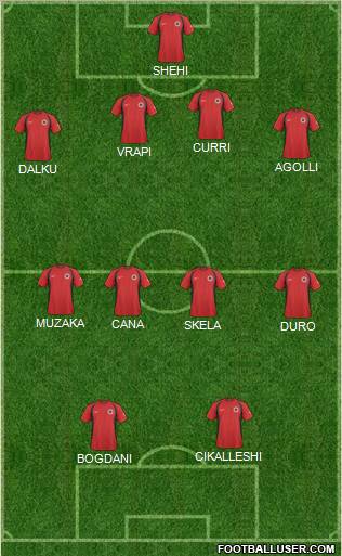 Albania football formation