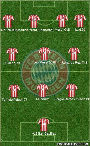 FC Bayern München Formation 2010