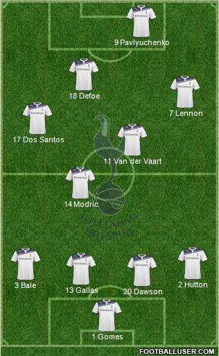 Tottenham Hotspur Formation 2010