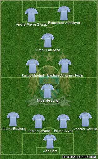 Manchester City Formation 2010