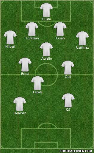 Champions League Team Formation 2010