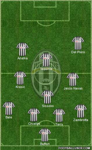 Juventus Formation 2010