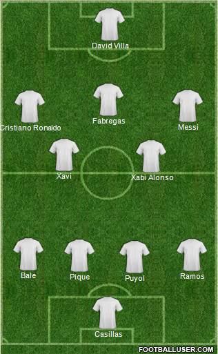 Champions League Team Formation 2010