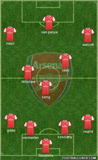 Arsenal Formation 2010
