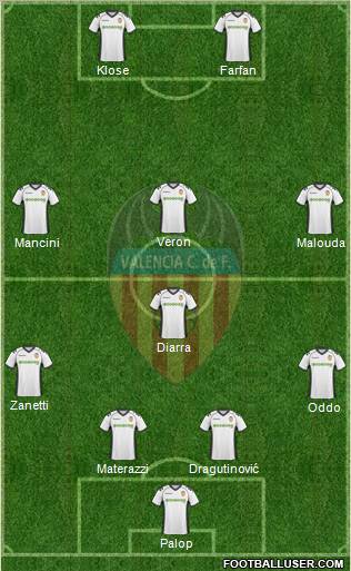Valencia C.F., S.A.D. Formation 2010