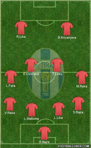 KF Tirana football formation