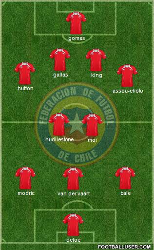 Chile football formation